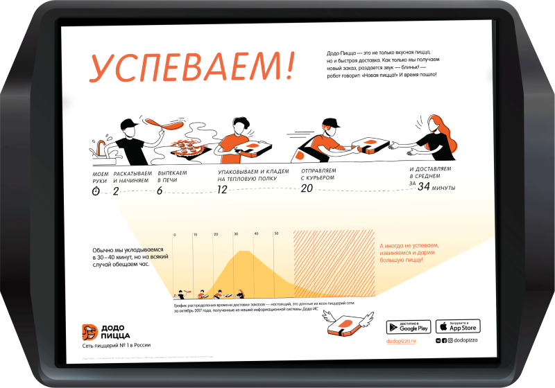 Додо пицца на карте мира