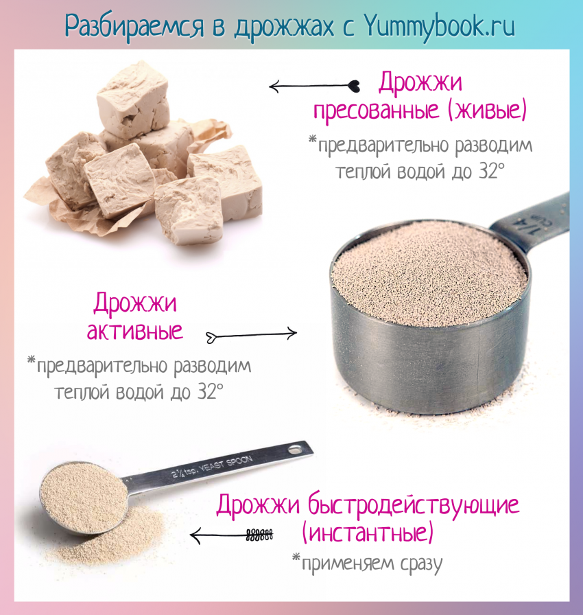 Сухие и живые дрожжи