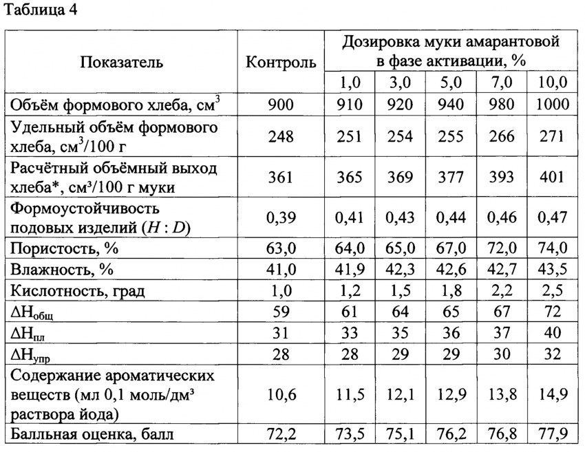 Норма сухих дрожжей на 1 кг муки
