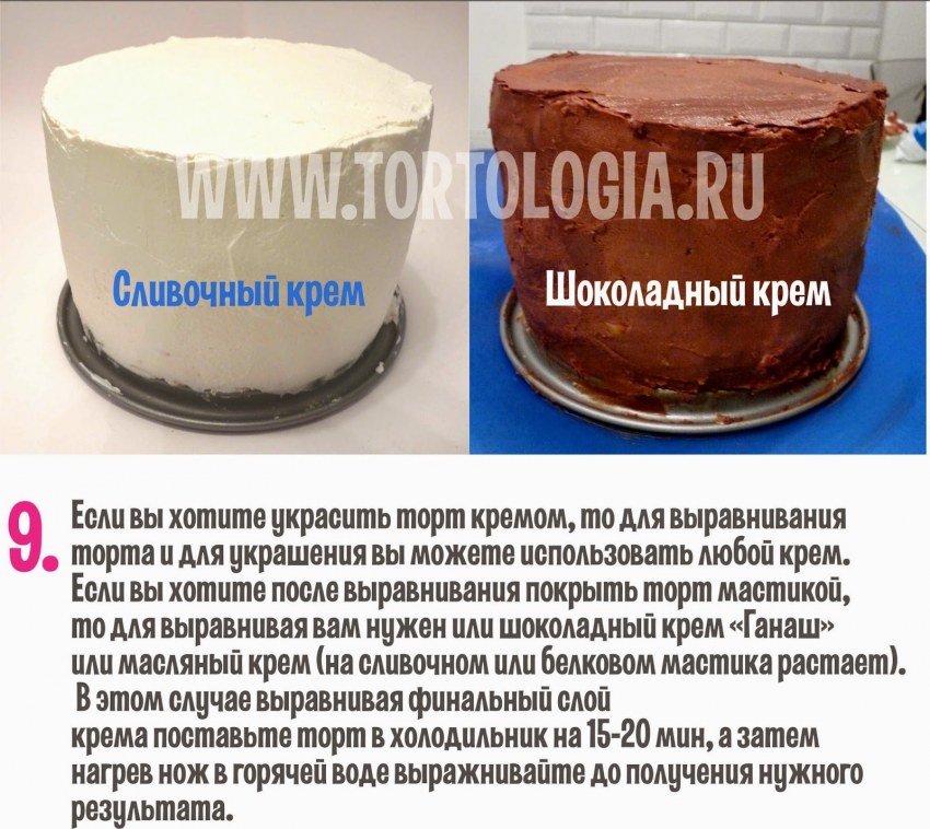 Бетонный ганаш