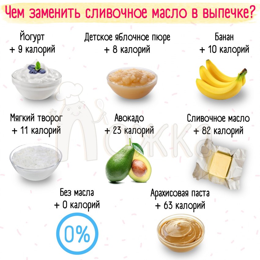 Чем заменить сливочное масло в выпечке