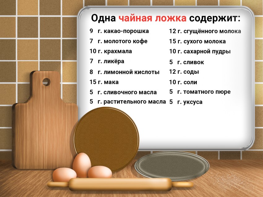 Сгущенка ложкой
