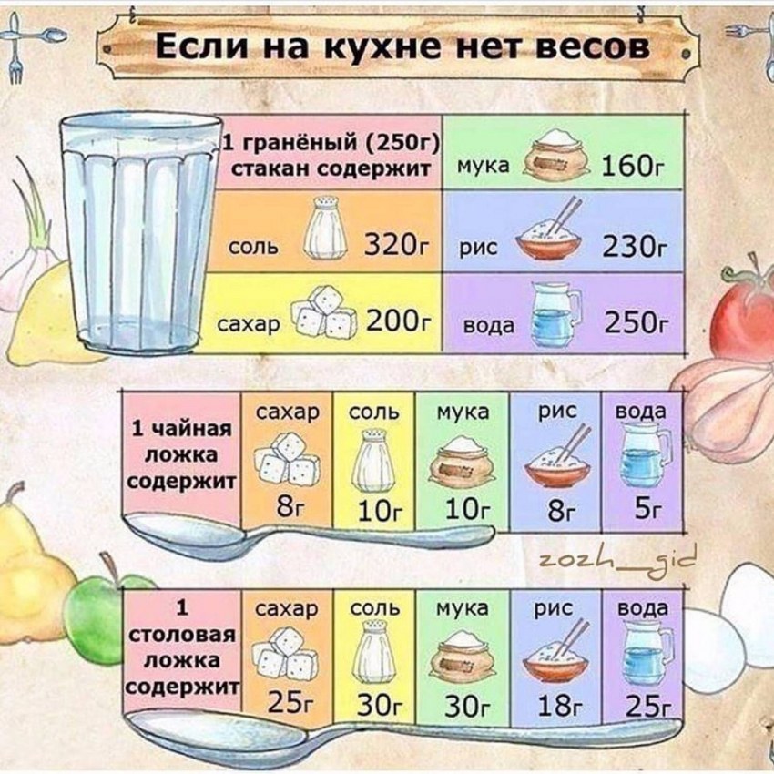 Чайная ложка сахара
