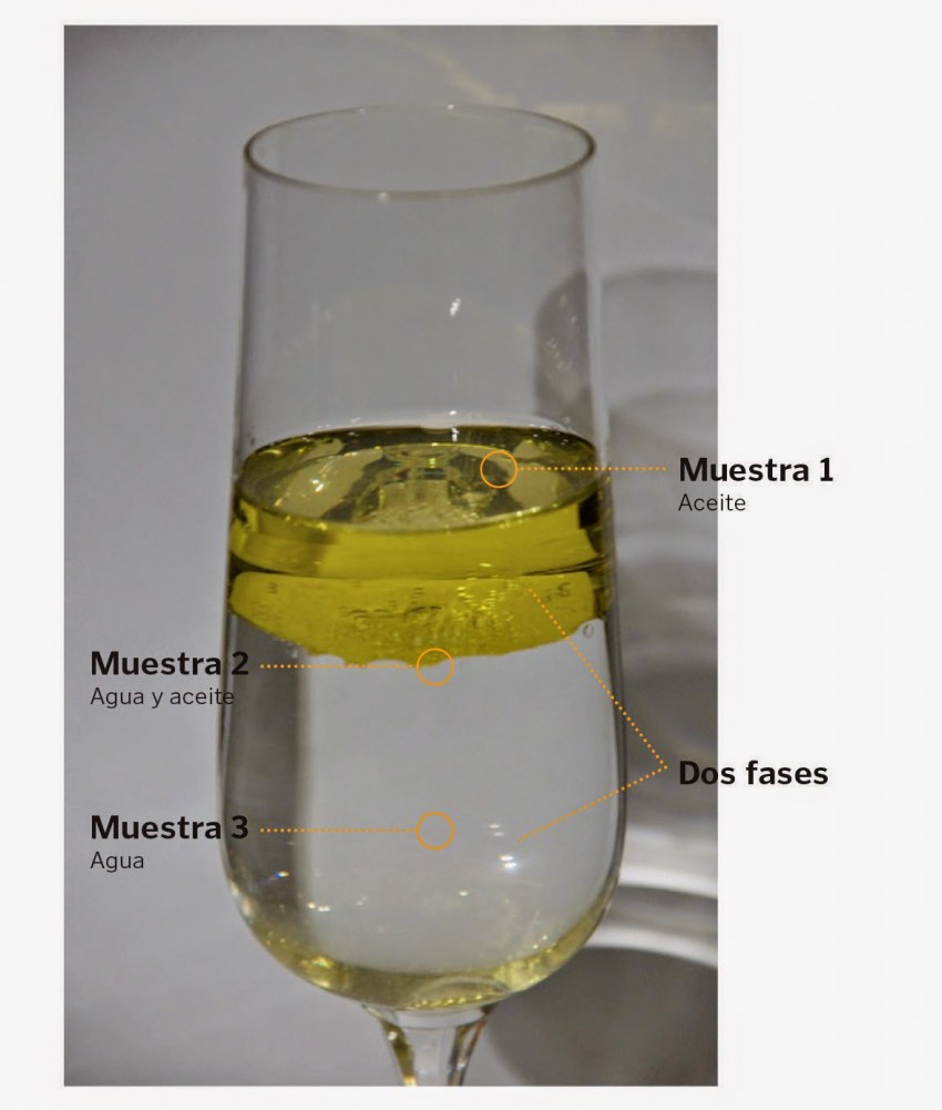 Опыт с маслом и водой
