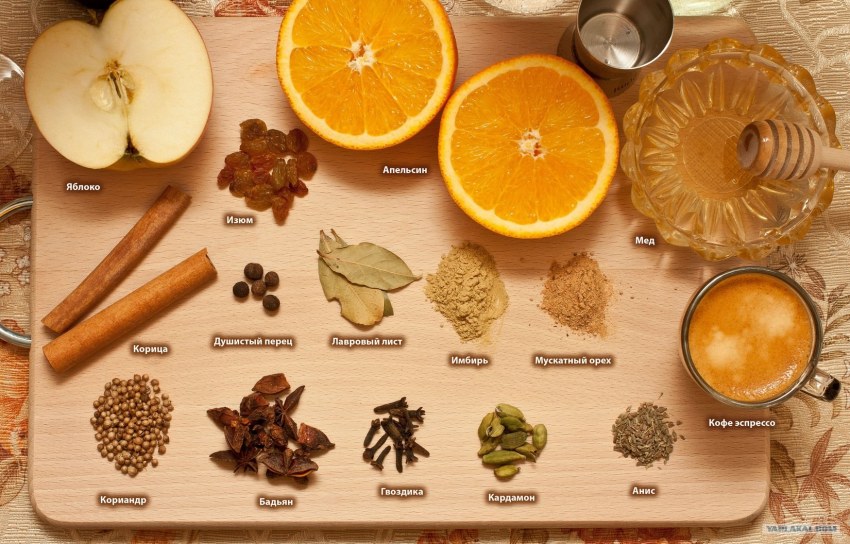 Корица гвоздика кардамон имбирь