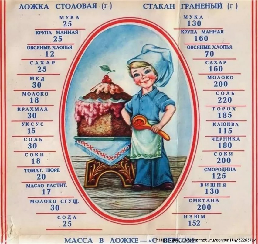 Если на кухне нет весов