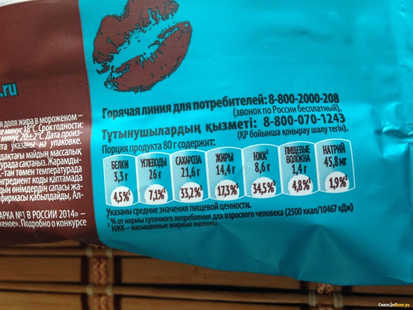 Мороженое Магнат ккал