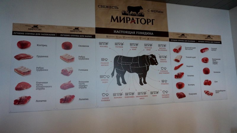 Килограмм говядины