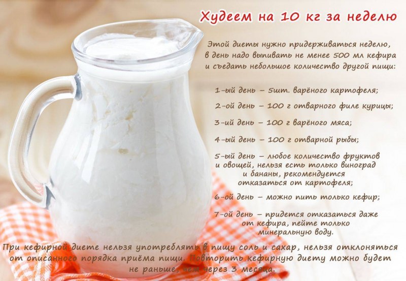 Диета на кефире