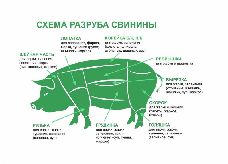 Корейка и карбонат
