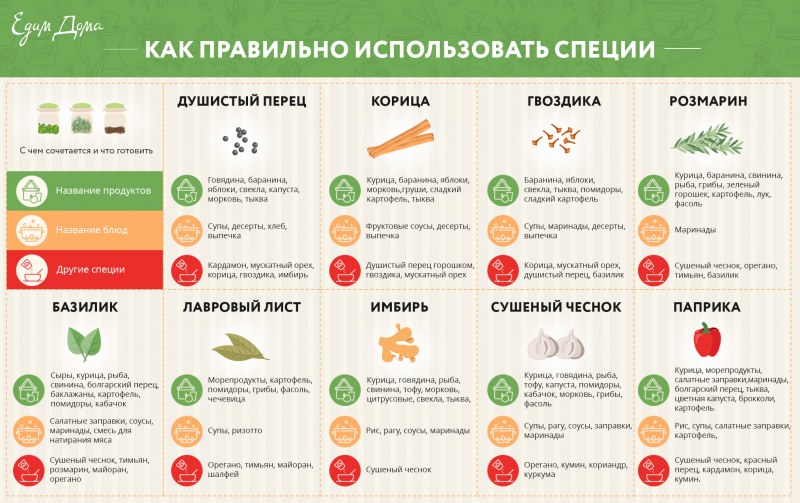 Куркума пряность характеристики