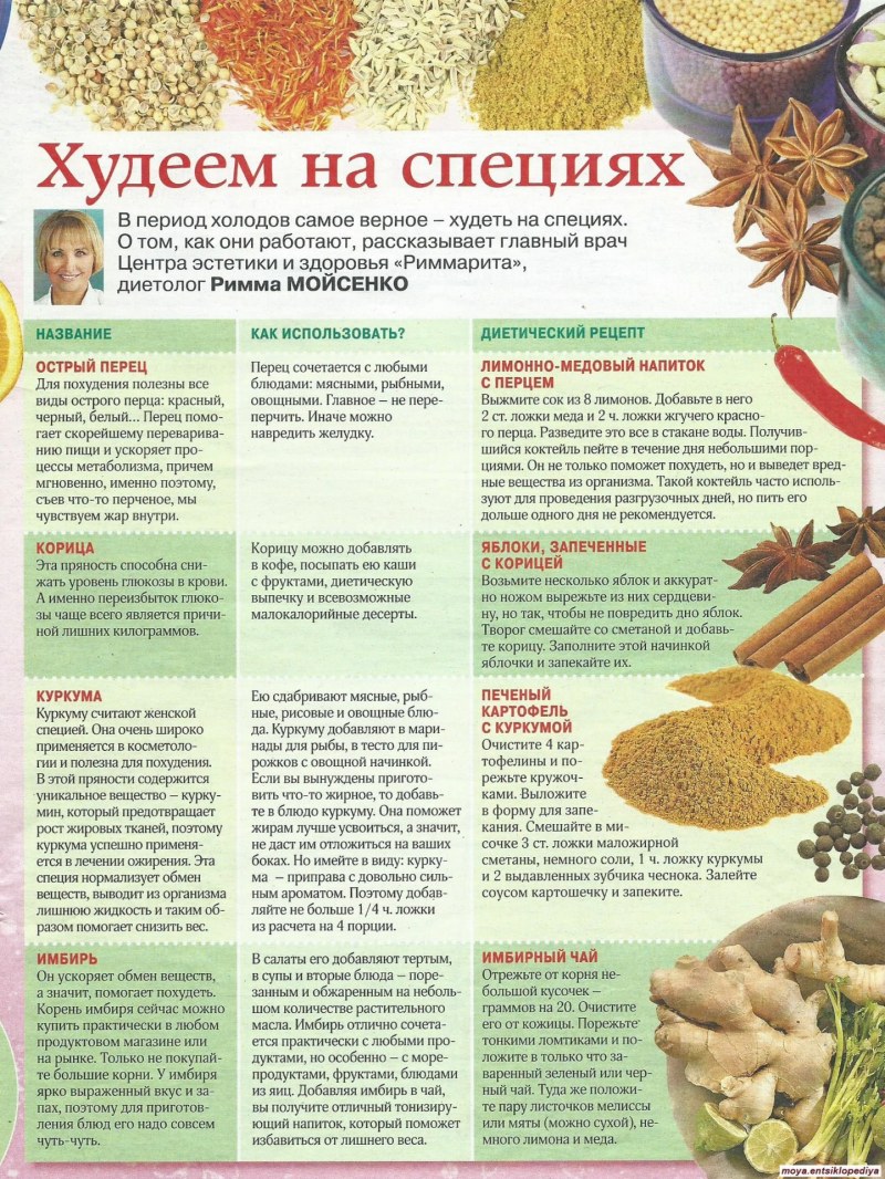 Spice Tour Занзибар
