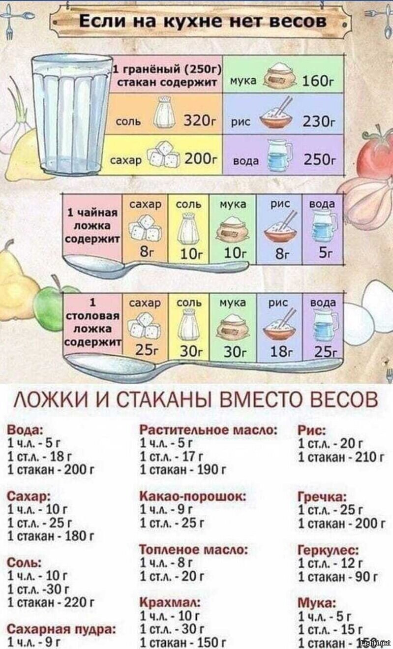 Стакан муки сколько грамм в 250 мл стакане