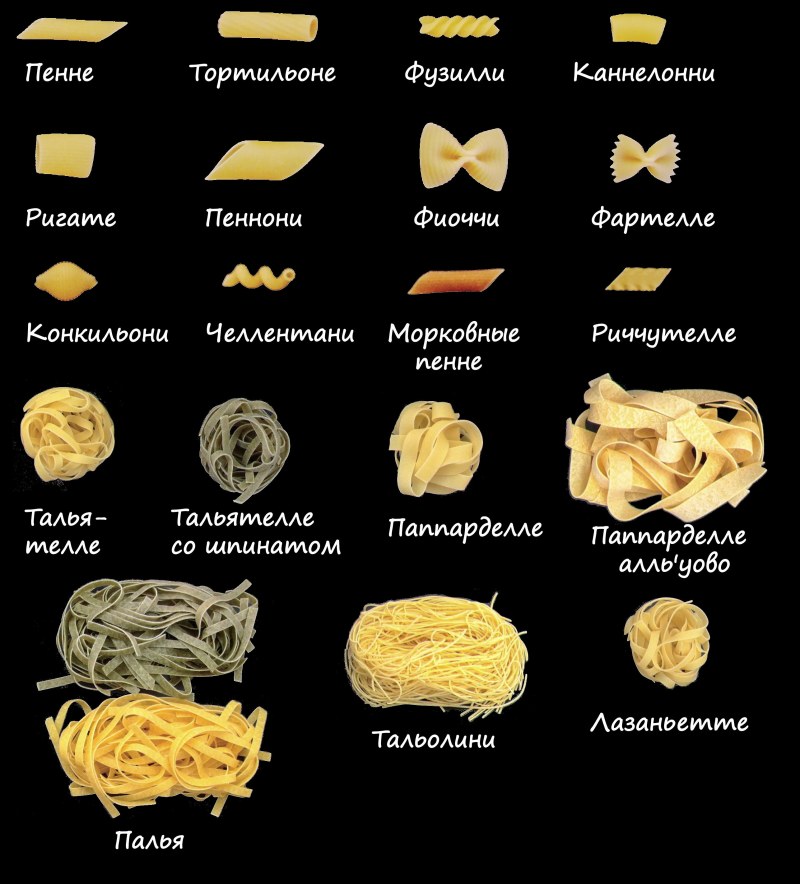 Макароны "Макфа" улитки 400гр