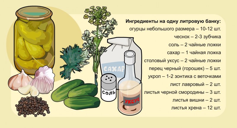 Огурцы с уксусом