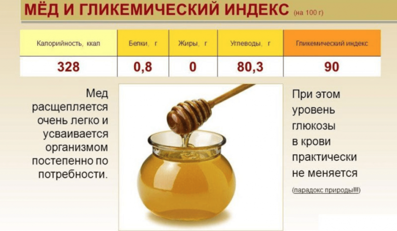 Калорийность меда в 1 чайной ложке меда