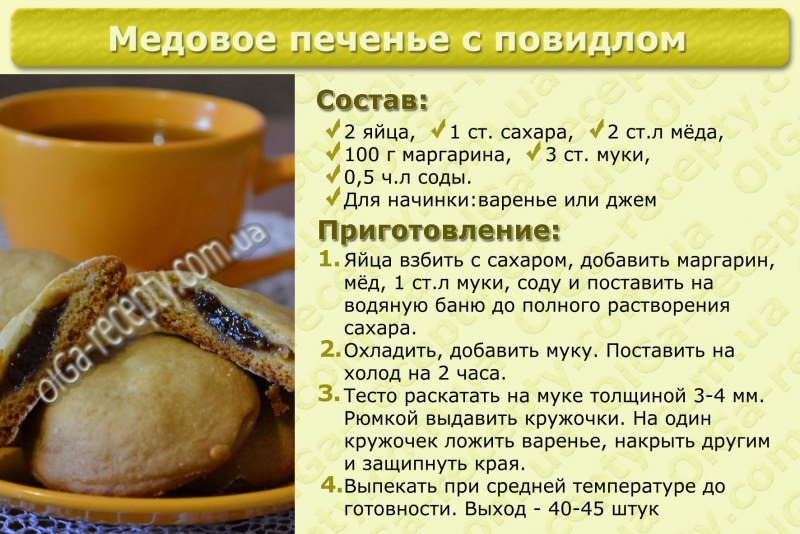 Выпечка рецепты с описанием