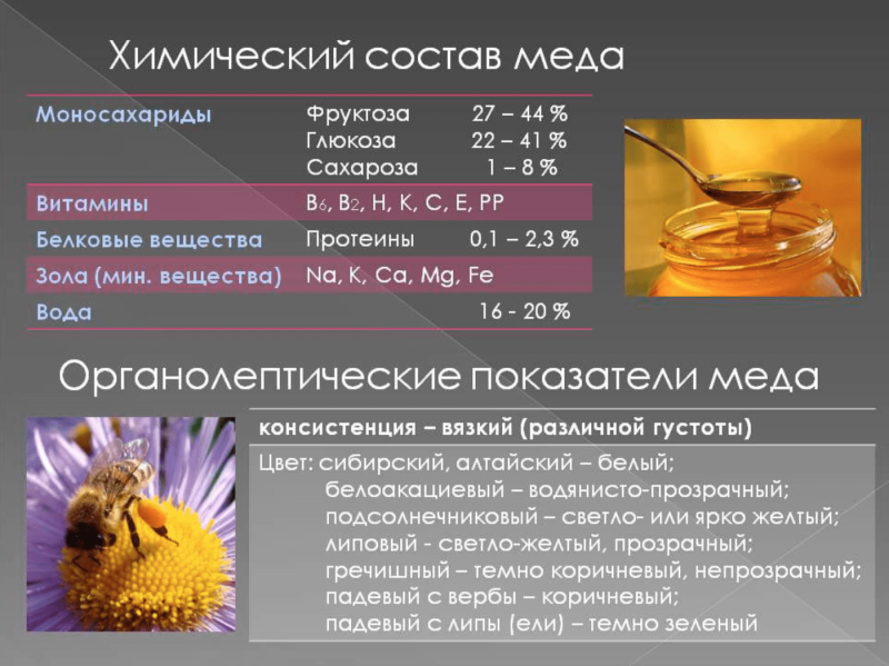Химическая формула меда пчелиного