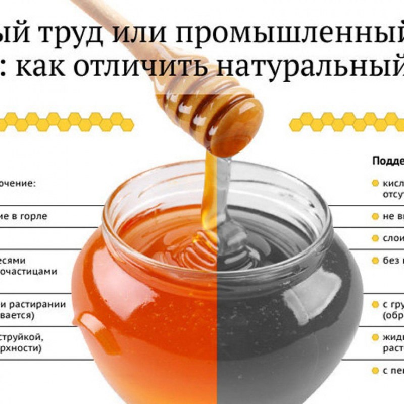 Как отличить настоящий мед