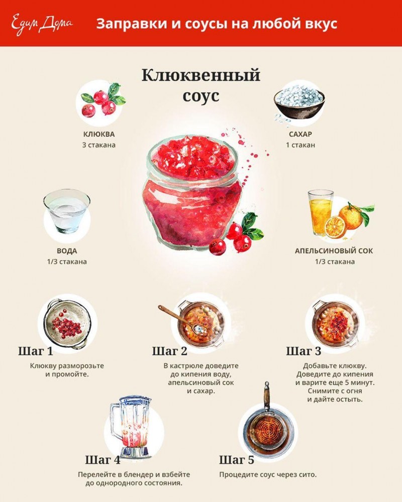 Самый острый соус