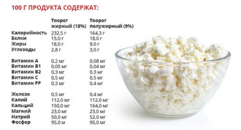 Творог по английски