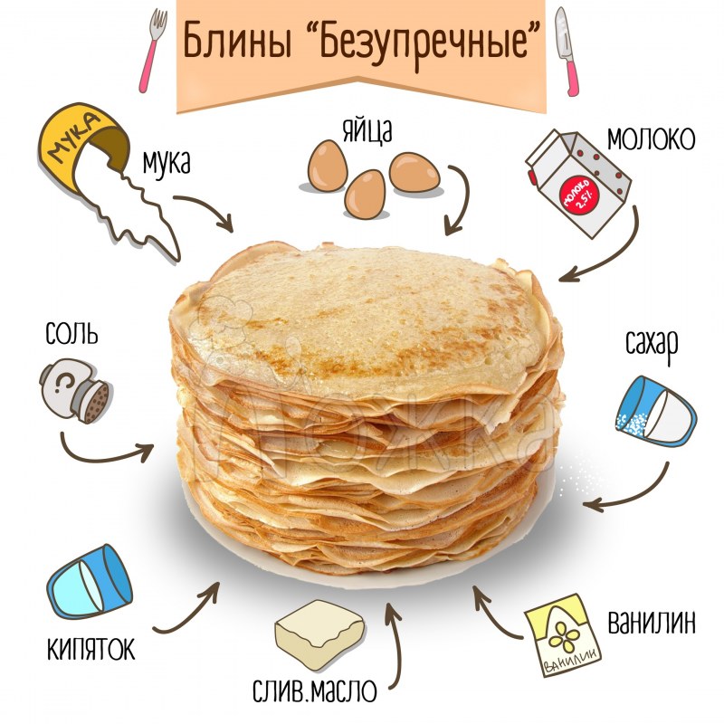 Рецепт блинов инфографика