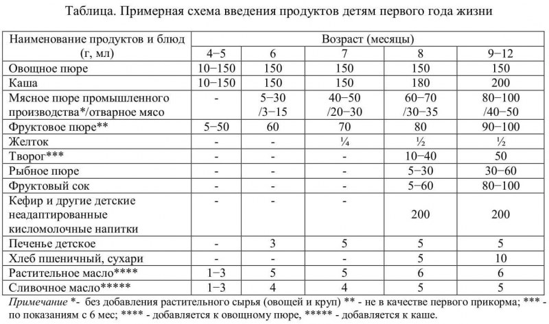 Пюре Hipp груша (с 4 месяцев) 125 г, 1 шт