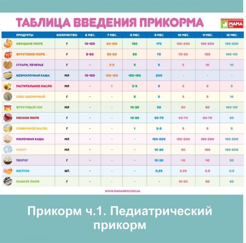 ФРУТОНЯНЯ Ягодная зима