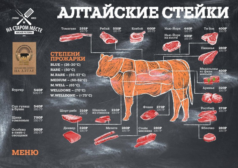 Мясо на косточке