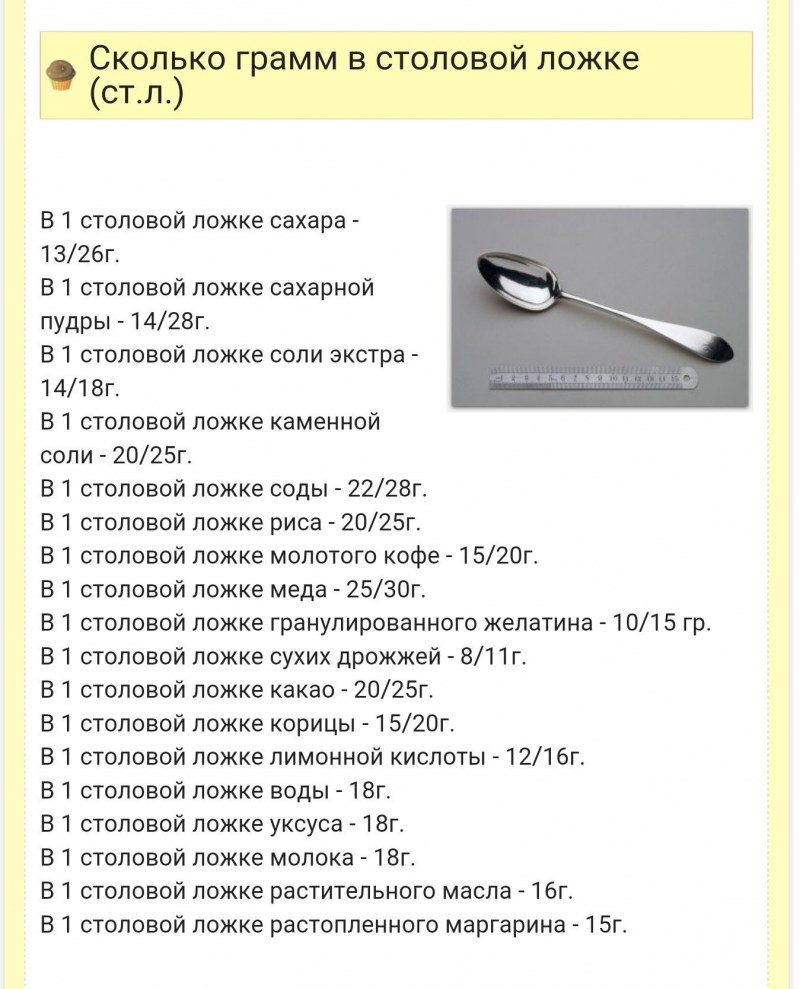 Столовые ложки в граммах