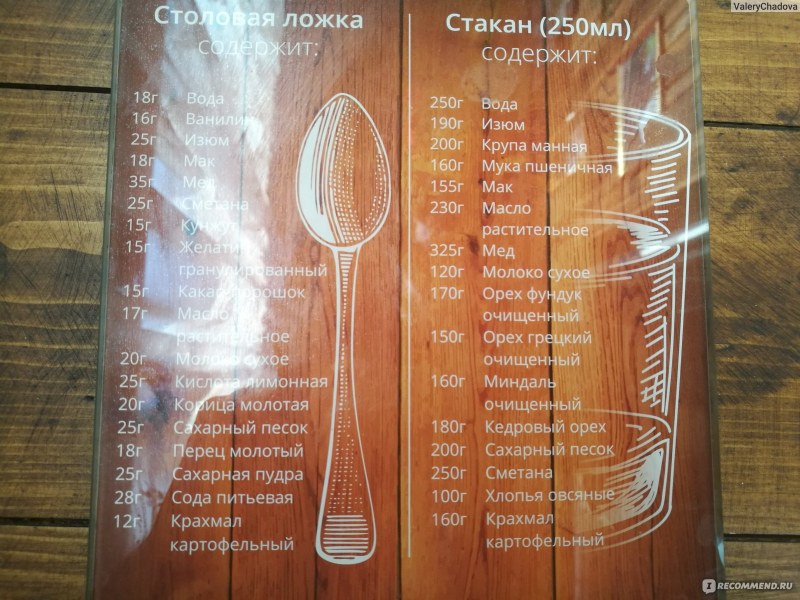 200 Мл в ложках столовых