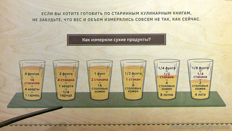1/3 Стакана воды это сколько