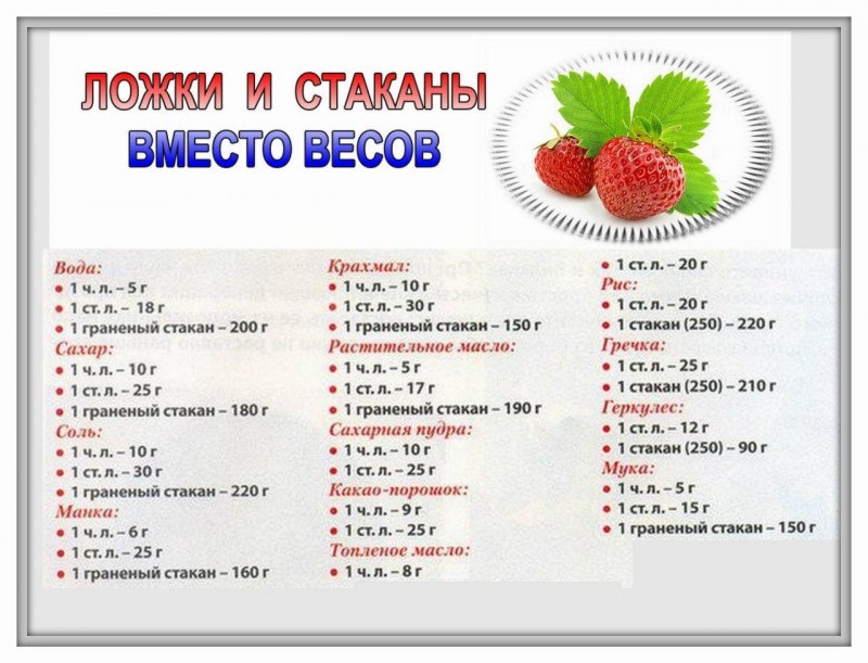 Сколько грамм сахара в столовой ложке