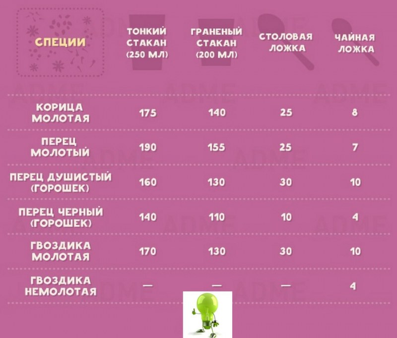 Столовая ложка масла