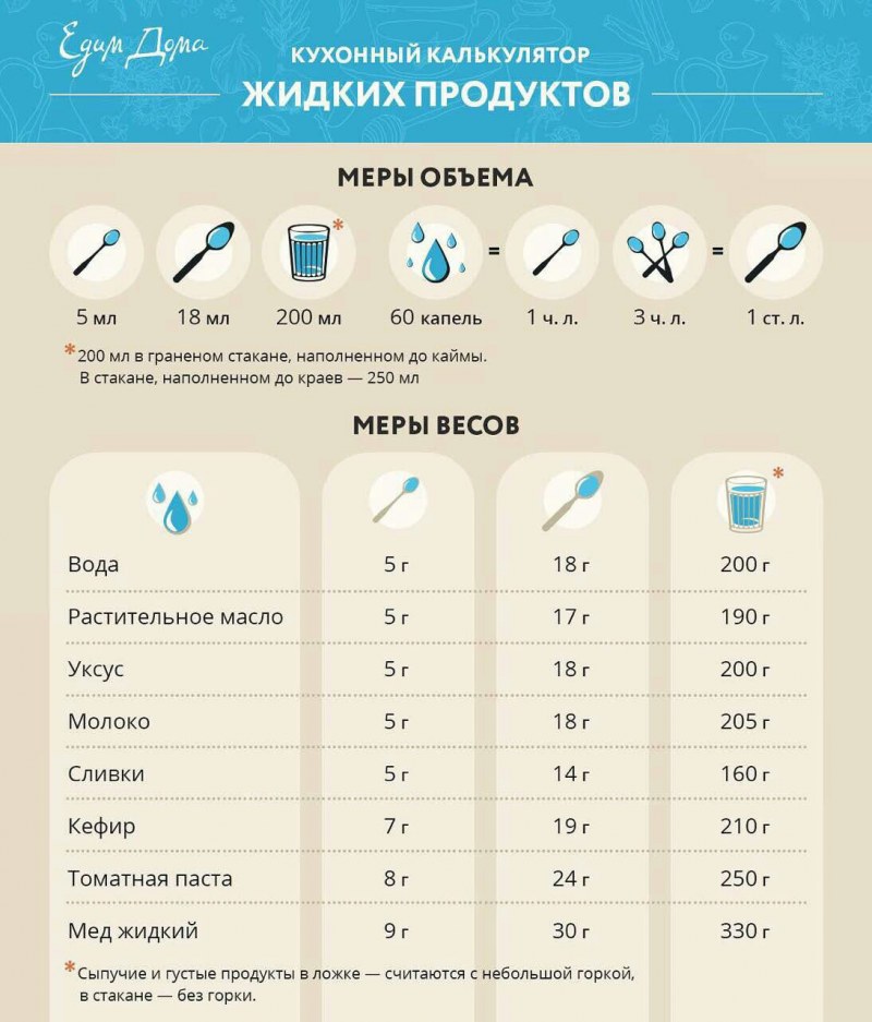 Сколько грамм воды в чайной ложке таблица