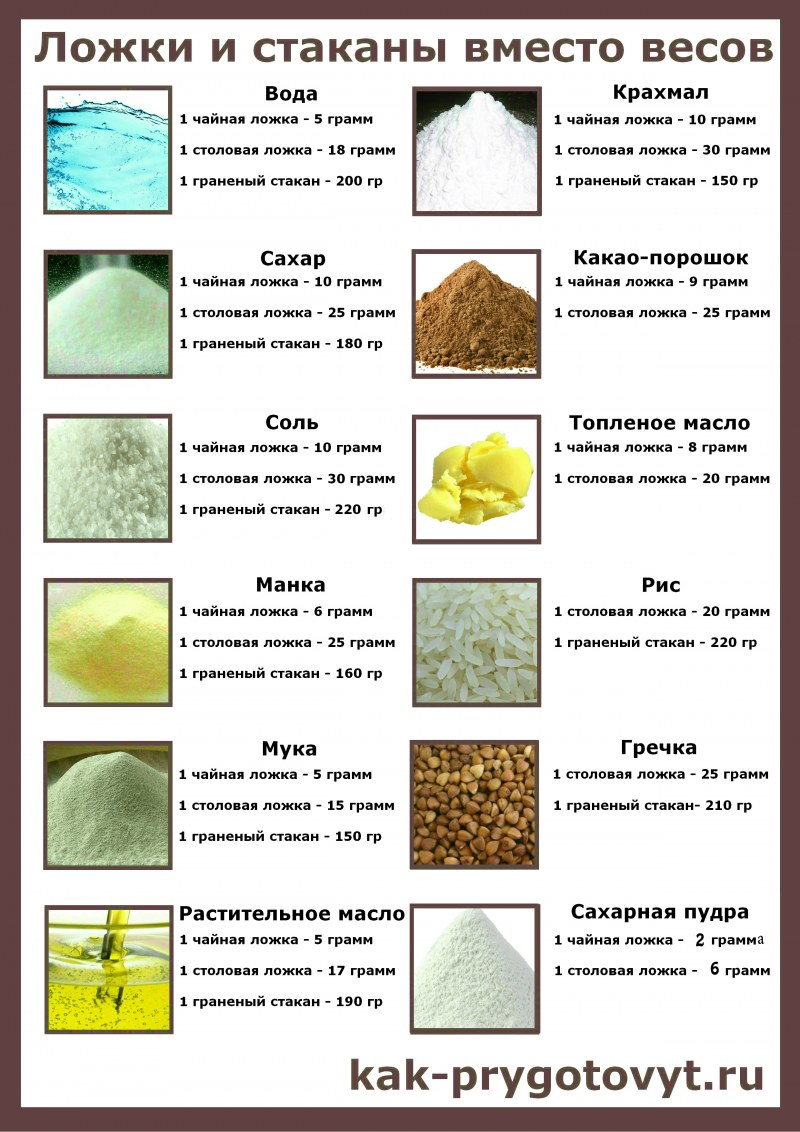 Как измерить граммы без весов