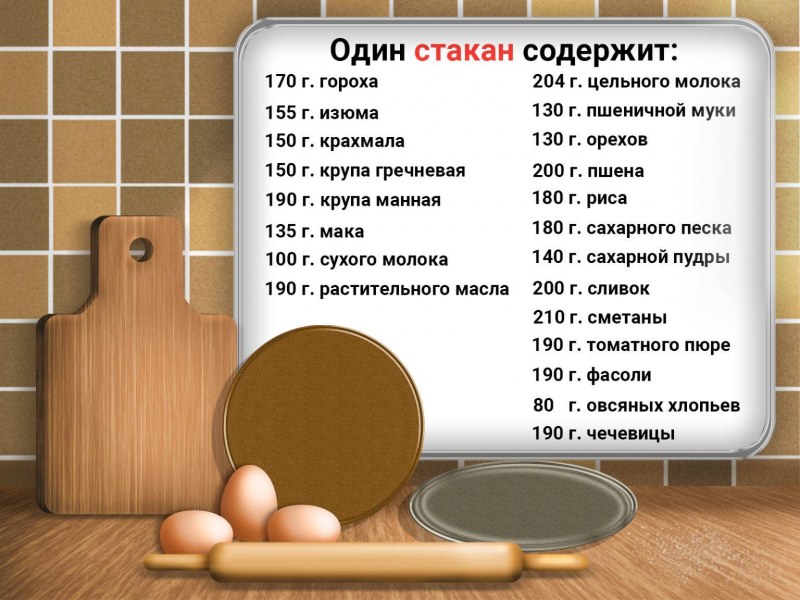 Граммы в столовых ложках