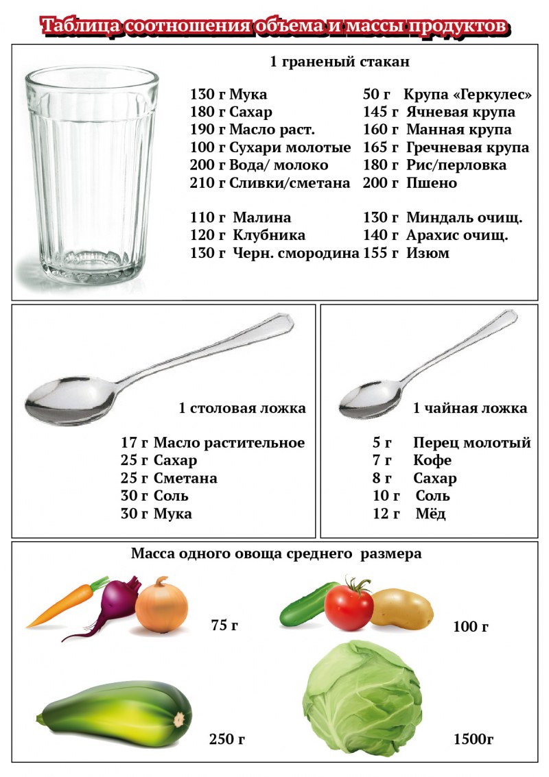 Ложка сахара