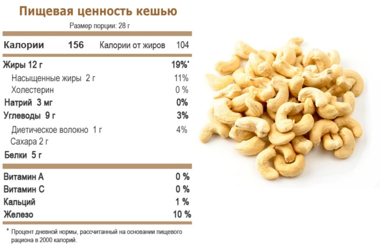 Орехи кешью пищевая ценность