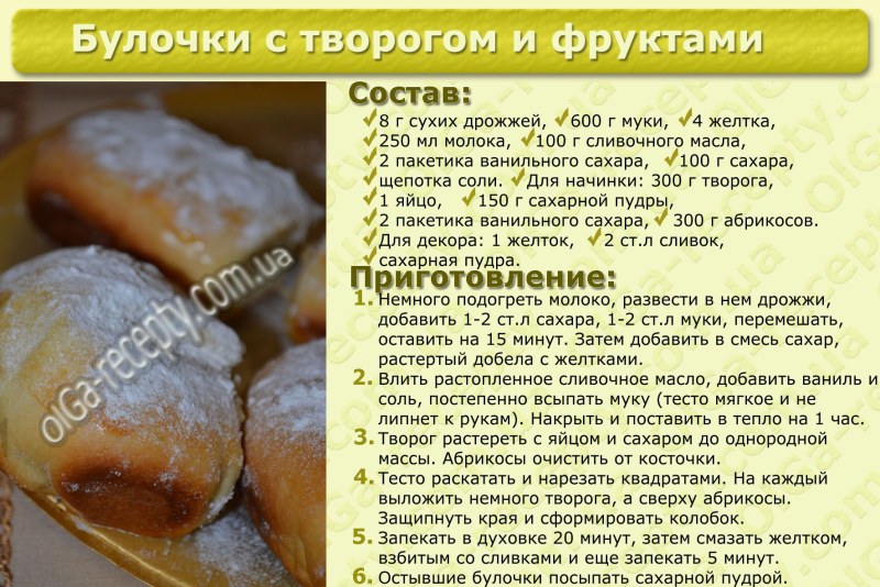 Тесто на кефире